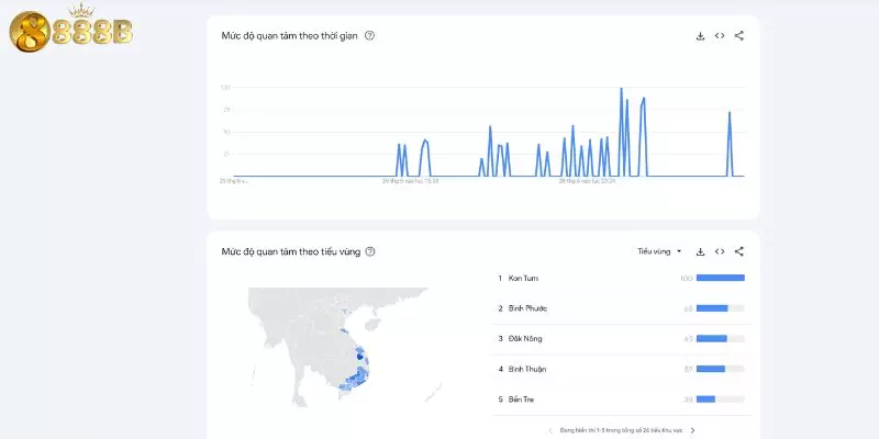 Top 5 tỉnh Việt Nam có số lượng người tham gia nhiều